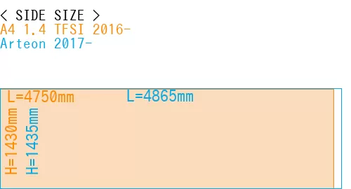 #A4 1.4 TFSI 2016- + Arteon 2017-